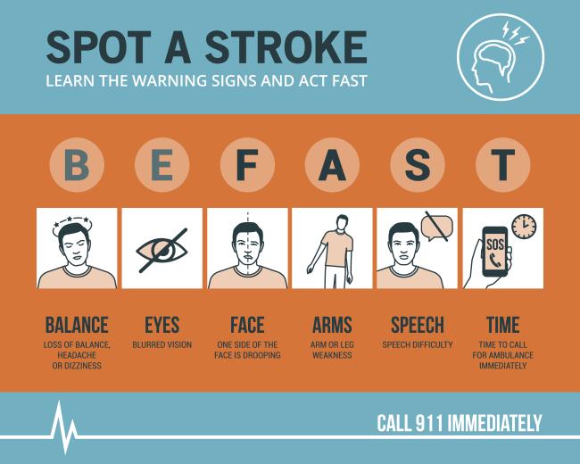 BEFAST to spot a stroke